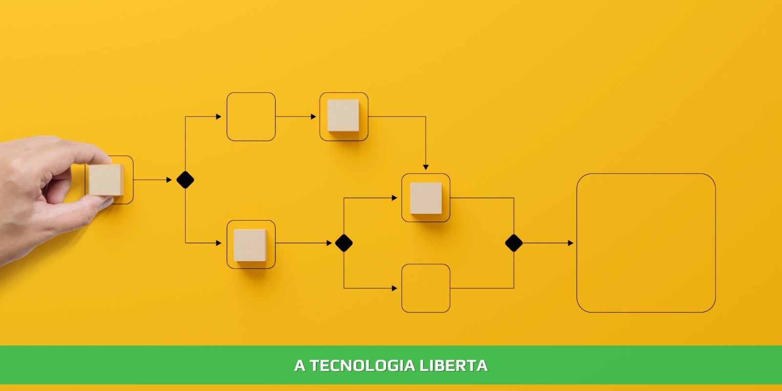 Figura 3 - HIPERAUTOMAÇÃO NA GESTÃO FINANCEIRA
